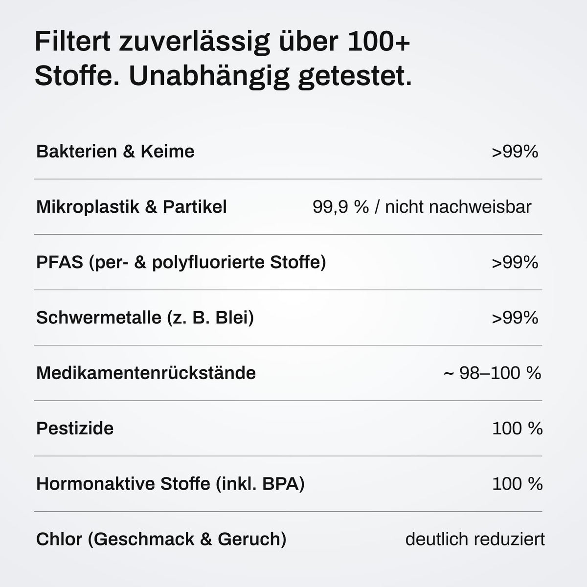 DrinkPure Fresh Ultra Untertisch | Wasserfilter für unter die Spüle